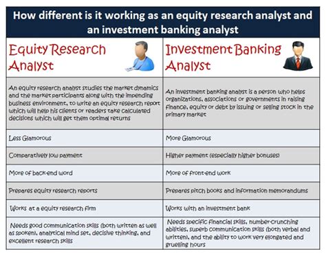 Not adding comp because it is very variable, years of experience is not as correlated to comp like banking. . Credit analyst vs investment banking reddit